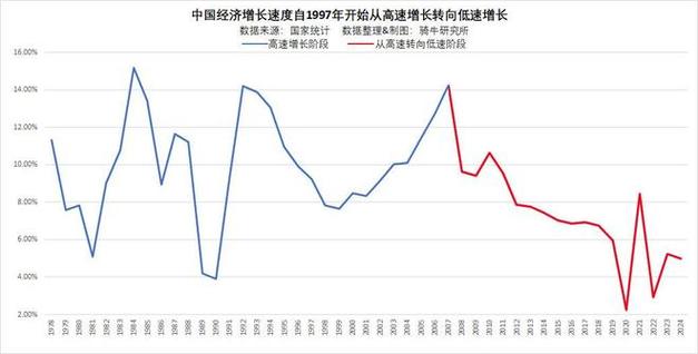 翻番是增长多少