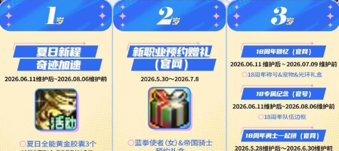 dnf18周年庆预约入口
