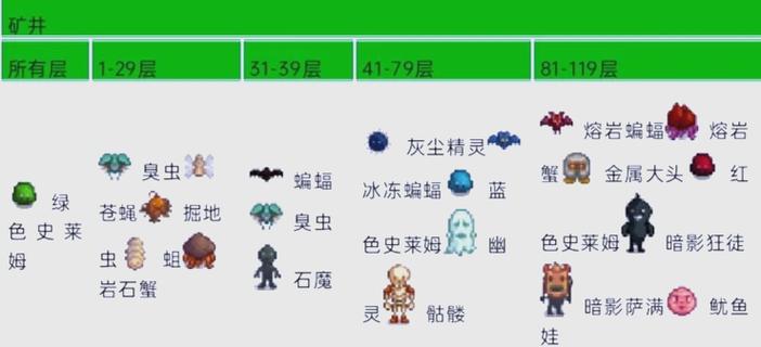 星露谷物语邀请码在哪里