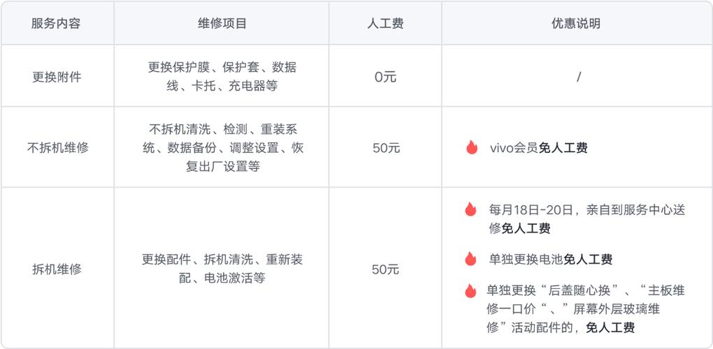 vivo手机坏了修要多少钱