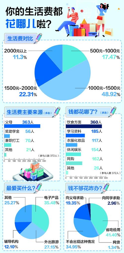 大学生消费问卷题目截图