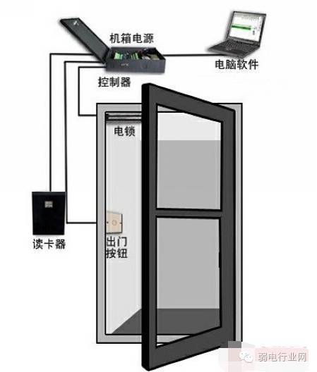 电子门禁安装视频教程