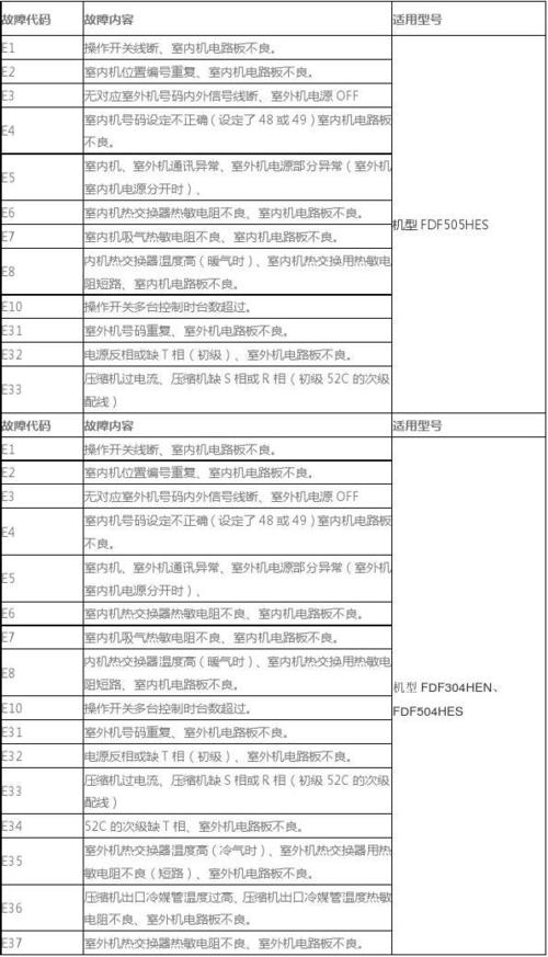 三菱空调常见故障有哪些图标