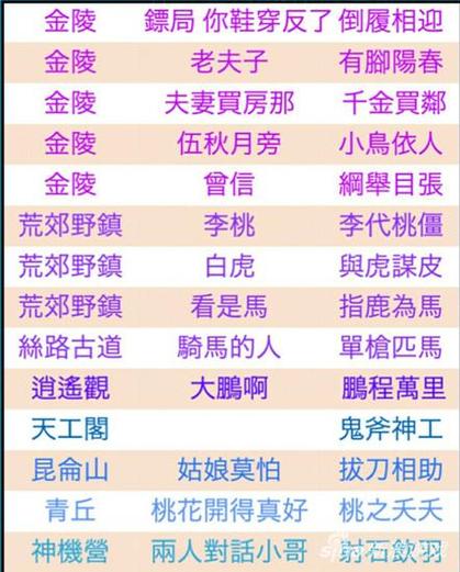 2025倩女成语牍录最新