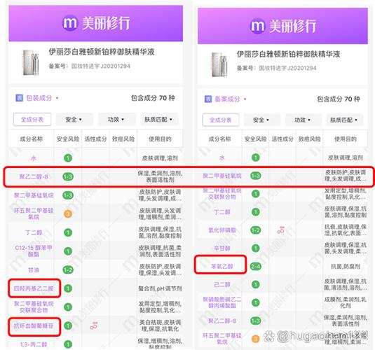 护肤品成分网站