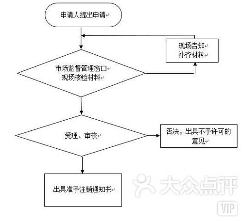 注销公司流程及费用游戏截图