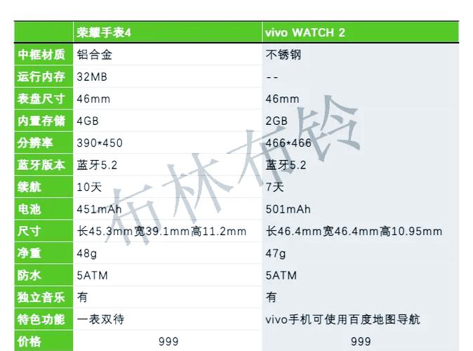 荣耀手表和vivo能配对吗缩略图