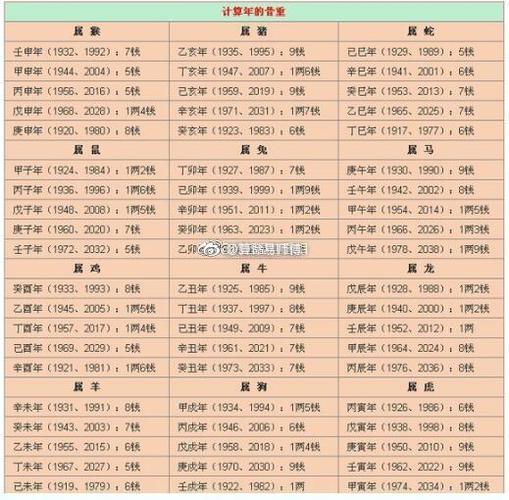 结婚算生辰八字怎么算
