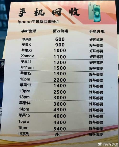 苹果十一回收价多少
