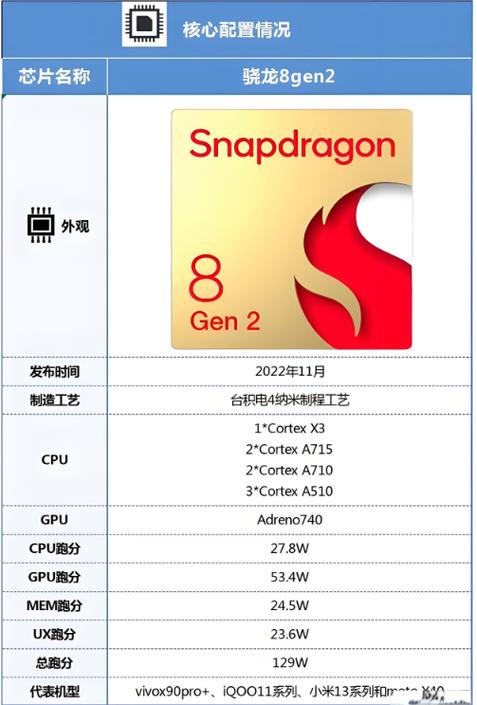 骁龙8gen2的推荐机型