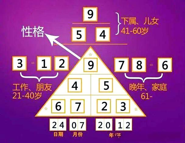 9号人的生命密码