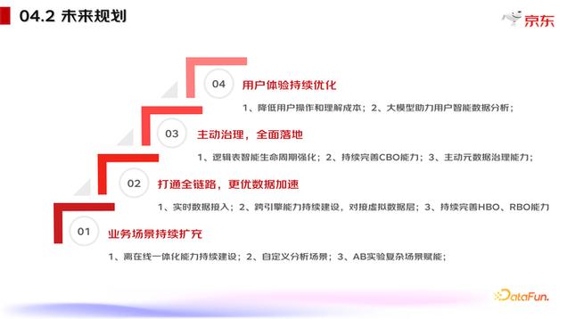 京东O2级别是最低级别吗