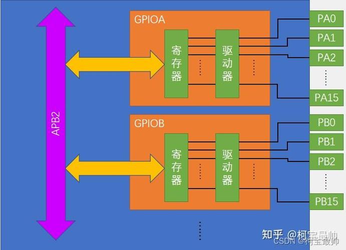 stm32有mmu吗缩略图