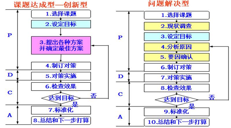 课题达成型qcc案例