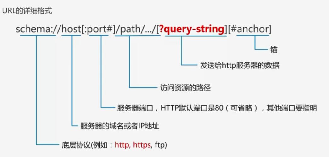 使用第三方URL解析资源的方法截图