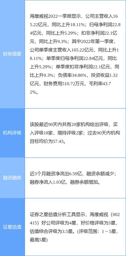 海康威视股票目标价截图