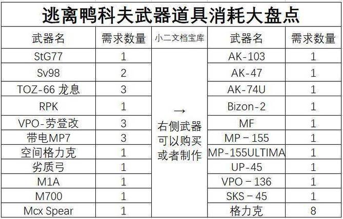 武器次数如何计算截图