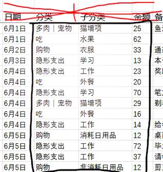 excel找出同类项