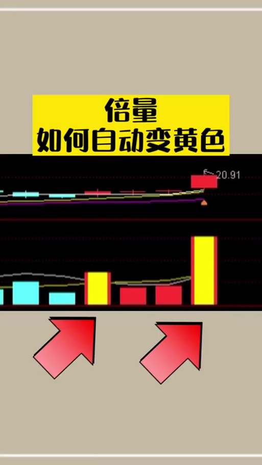 同花顺怎么调出量比