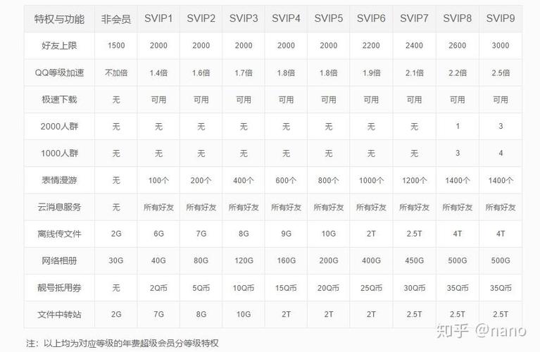 qq1000人群需要什么条件图标