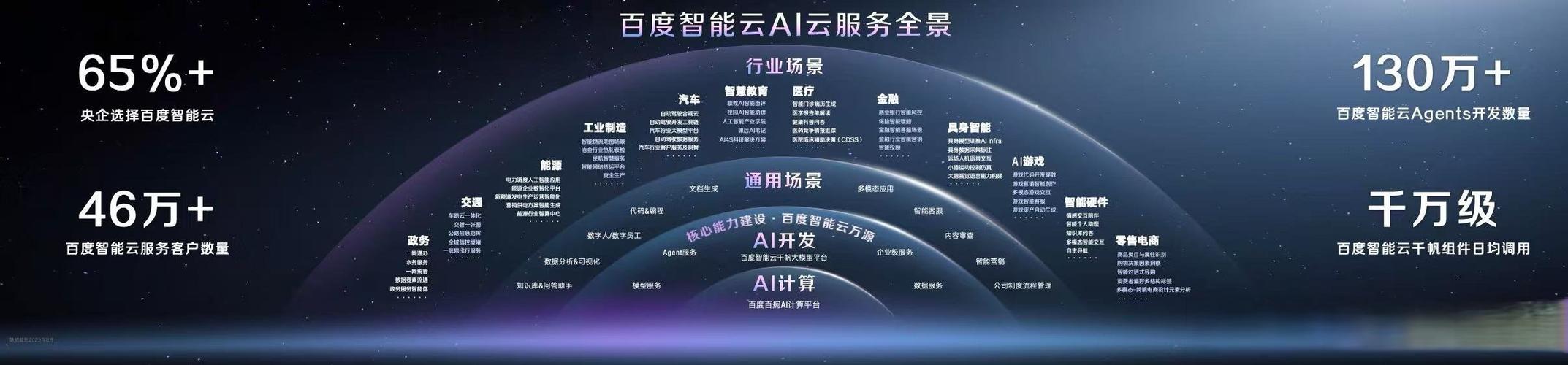 智能会议室整体解决方案