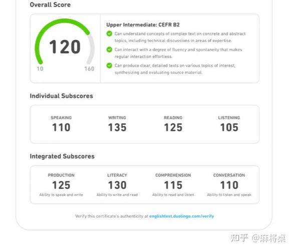 多邻国60分是初中水平吗