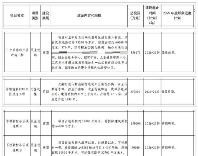 2026拆迁明细一览表查询图标
