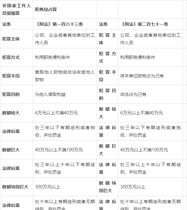 侵占罪的量刑标准图标