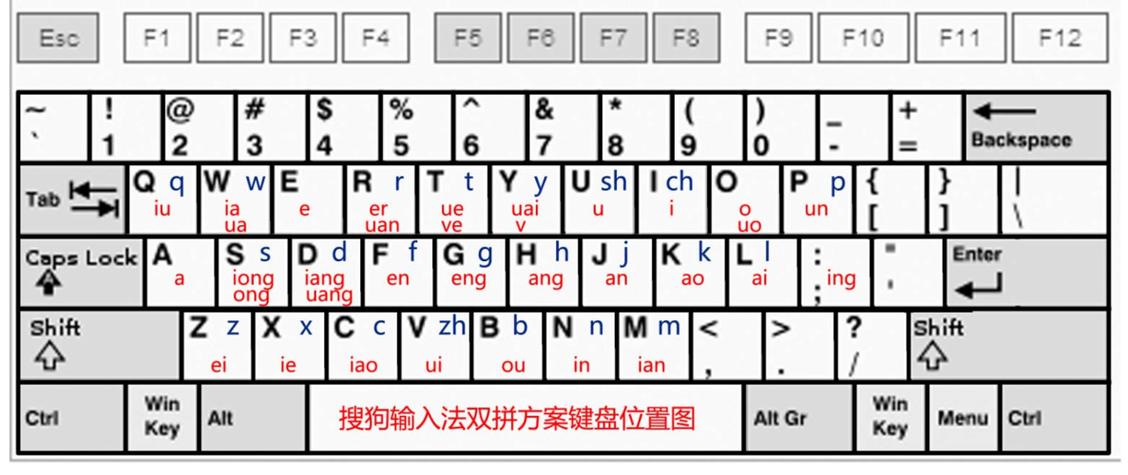 26键拼音小写输入法截图