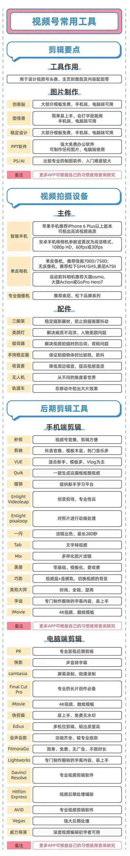 微信视频号运营