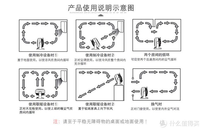 空气循环扇使用方法截图