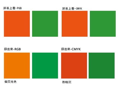 打印机打印不出来绿色是怎么回事图标
