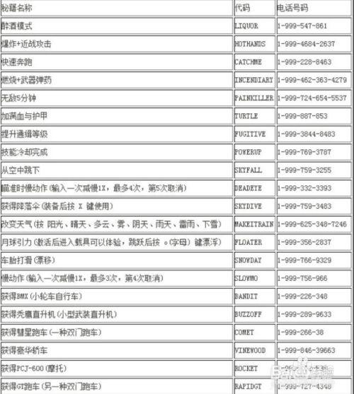 gta5召唤车秘籍截图