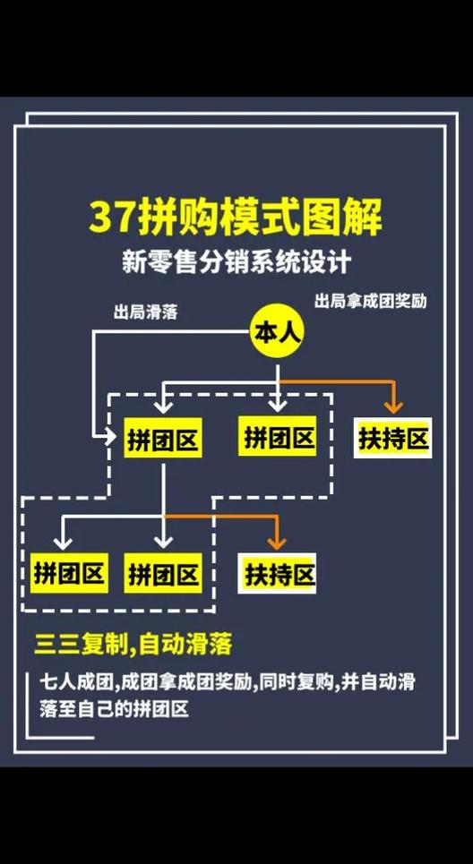 分销模式是什么意思截图