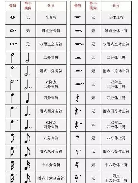 电子琴全音符