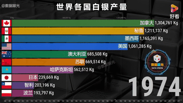 白银哪个国家最多