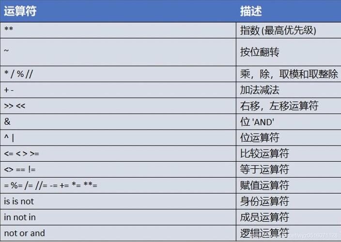 mod是取模还是取余