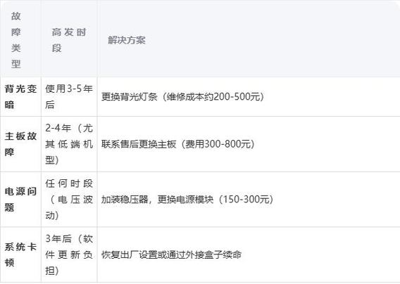 电视的寿命一般是多长时间