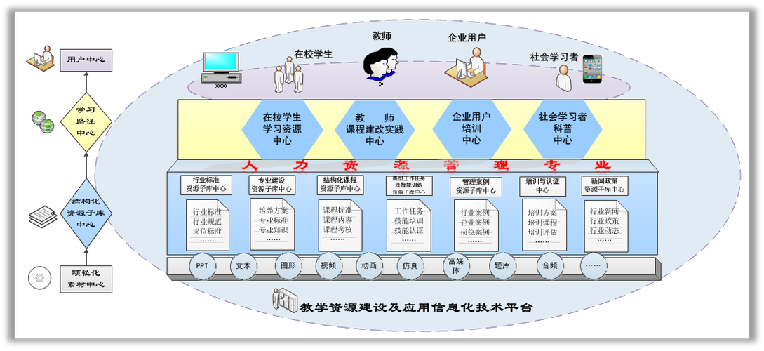 职业教育专业教学资源库