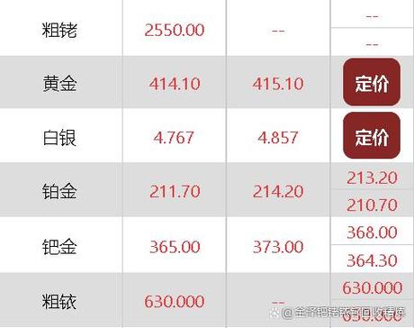 白银多少一克2019