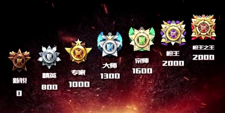 穿越火线七彩名字怎么弄