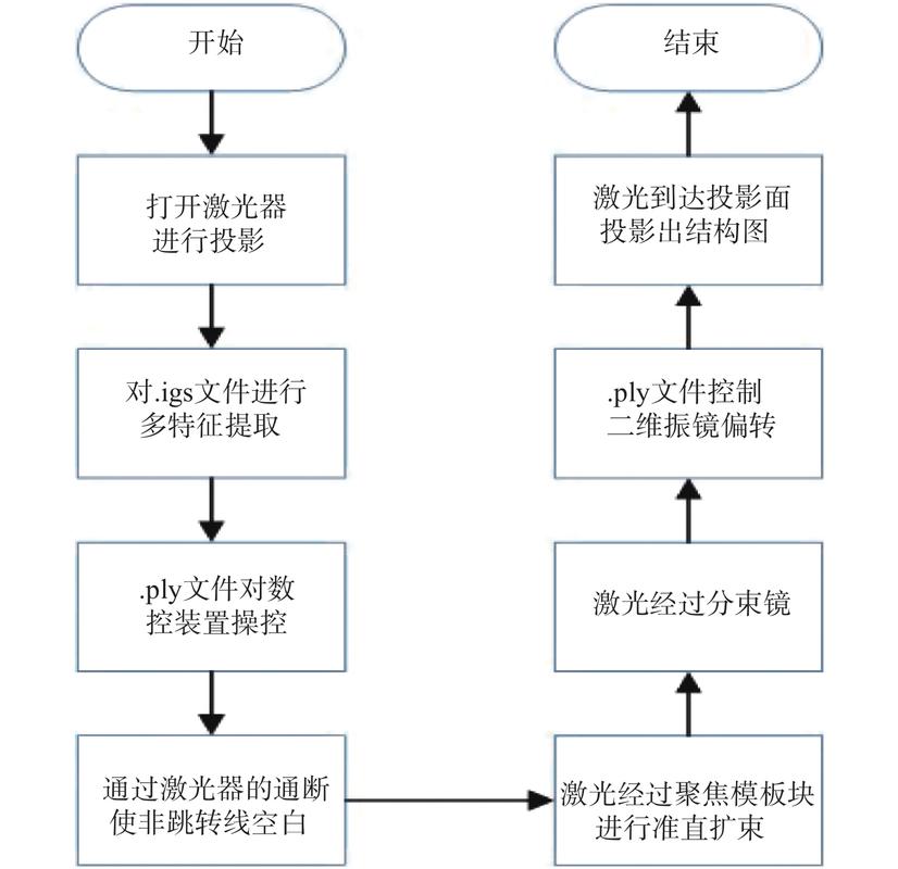 视界线载入模组教程