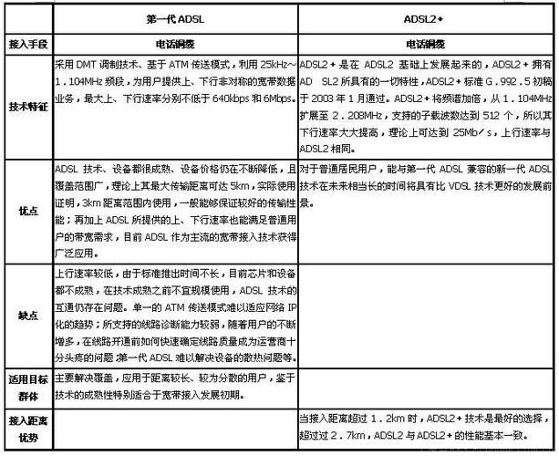 关于宽带的新标准