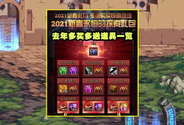 dnf2020春节套礼包多买多送