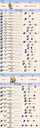 冒险岛079装备一览表游戏截图