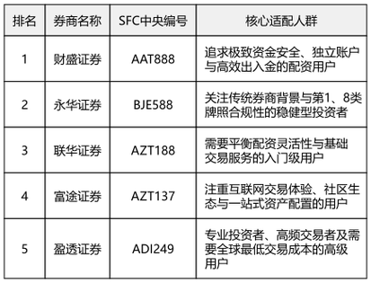 正规配资平台有哪些图标