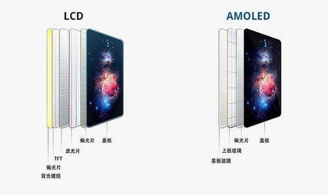 lcd屏幕和oled屏幕哪个对眼睛更好