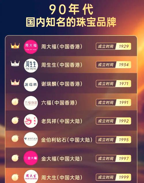 十大口碑最好珠宝品牌图标