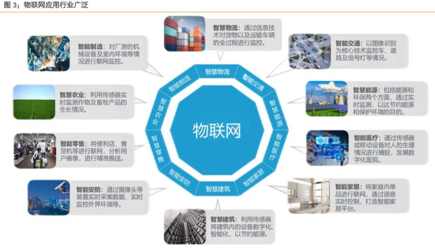 物联网是干嘛的