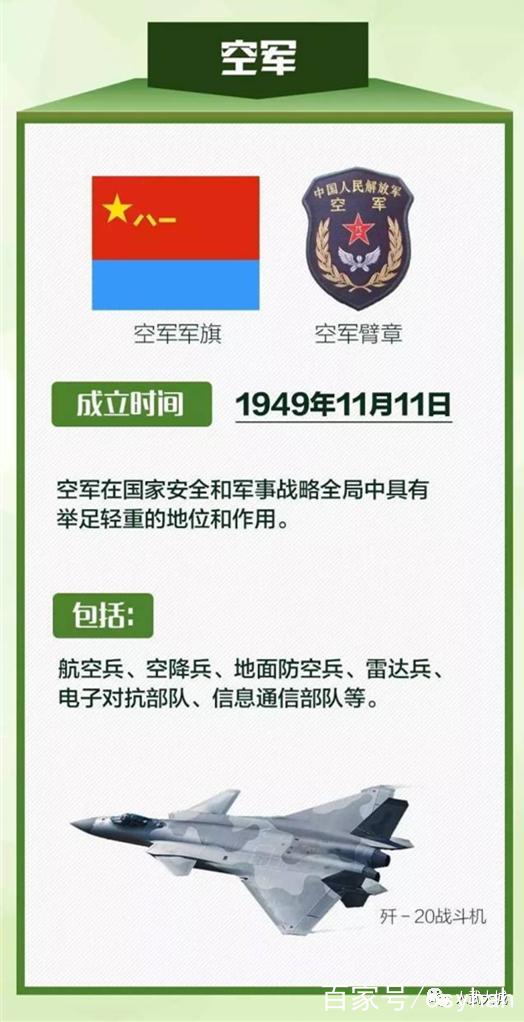 怎么知道当地征兵兵种